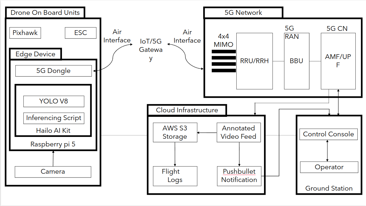System Architecture Diagram
